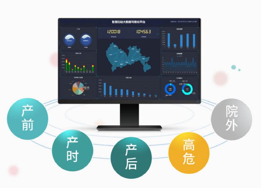 智能信息化医疗解决方案