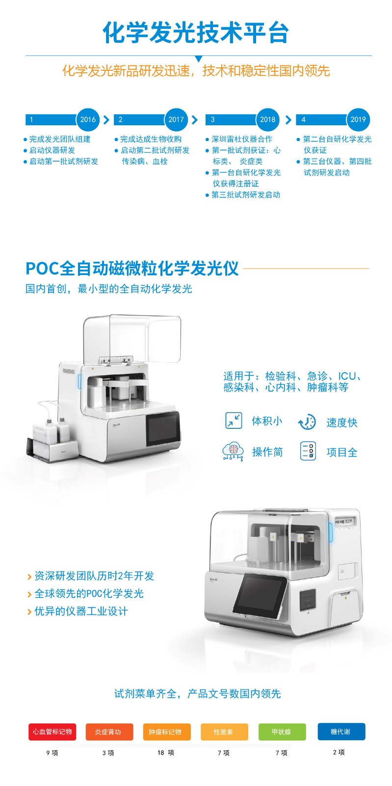 万孚生物 邀您参加深圳国际医疗器械展览会